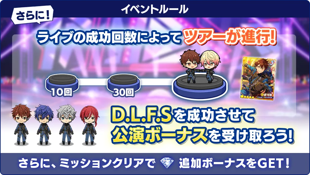 ライブの成功回数によってツアーが進行!D.L.F.Sを成功させて公演ボーナスを受け取ろう!さらにミッションクリアで追加ボーナスをGET!